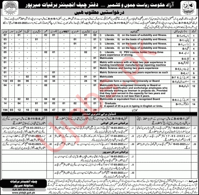 Electricity Department Mirpur Jobs 2023  - AD Advertisements