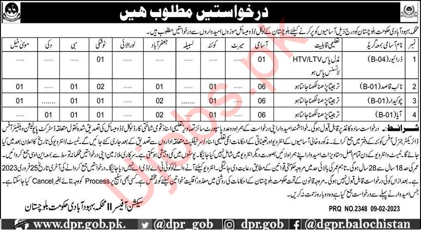 Population Welfare Department Balochistan Jobs Feb 2023 - Job Advertisements