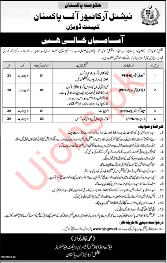National Archives of Pakistan Jobs 2023 - Official Advertisements