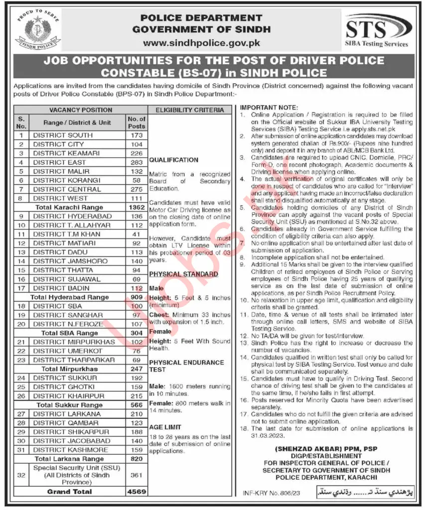 Sindh Police Jobs 2023 Advertisements
