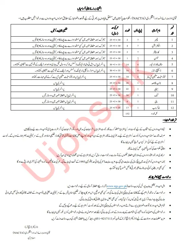 National Counter Terrorism Authority NACTA Jobs 2023 - Official Advertisements